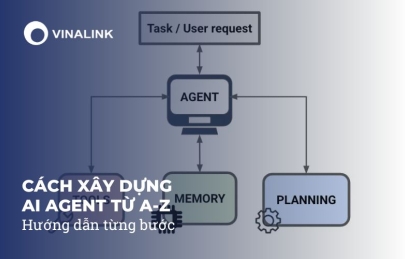 Cách xây dựng AI Agent Từ A-Z: Hướng dẫn từng bước 