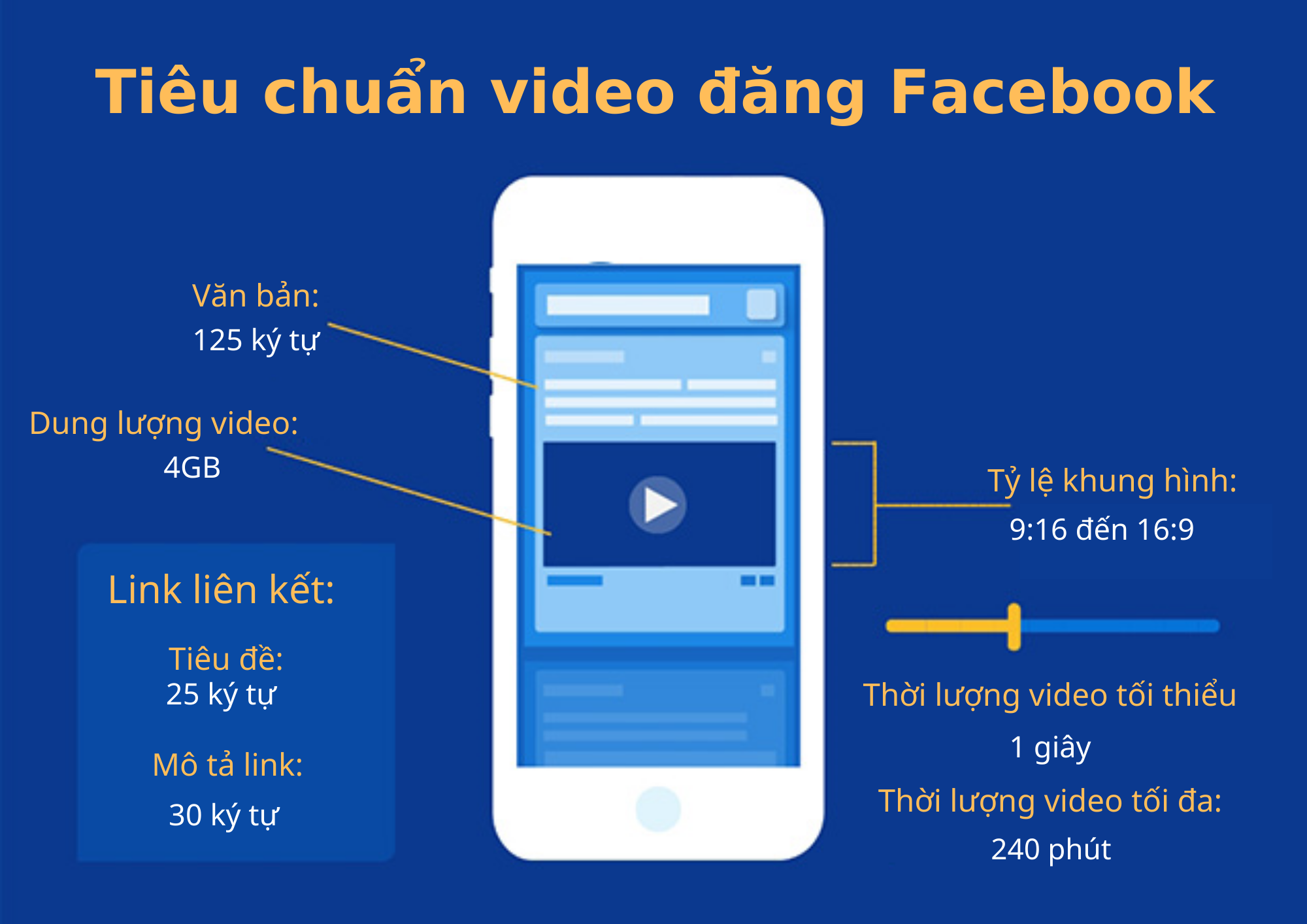 cách đăng video lên facebook 6