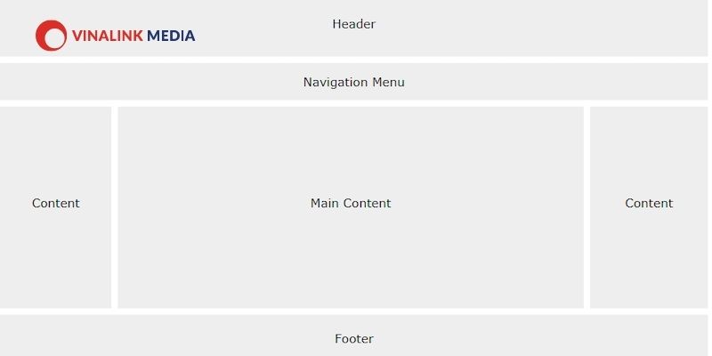 Layout website là gì? Cách xây dựng layout website chuyên nghiệp