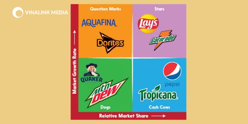 Ma trận BCG trong chiến lược Marketing của Lay’s