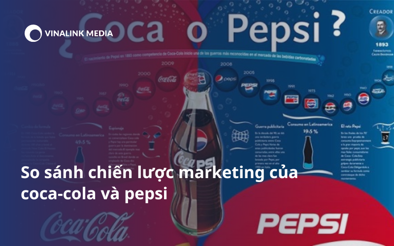 Phân tích so sánh chiến lược marketing của Coca-Cola và Pepsi